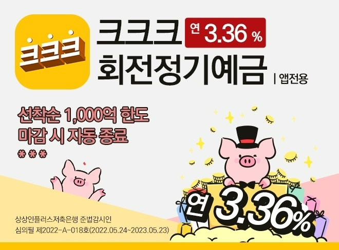 상상인플러스저축은행이 최대 연 3.36%의 금리 혜택을 제공하는 정기예금 특판을 실시한다. /사진제공=상상인플러스저축은행