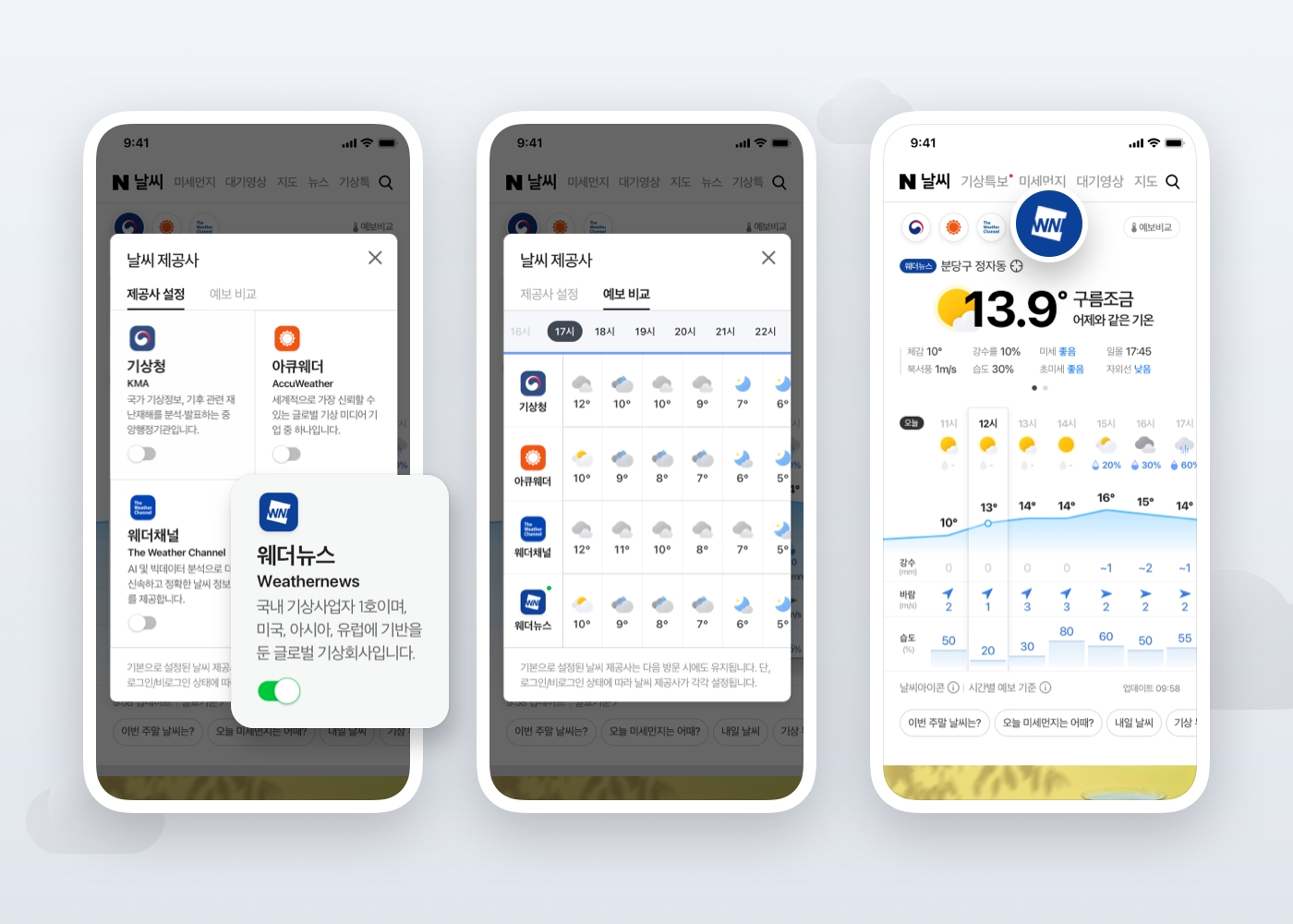 네이버 날씨가 웨더뉴스 예보를 추가해 국내 유일 4가지 날씨 예보를 제공하게 됐다. 사진=네이버
