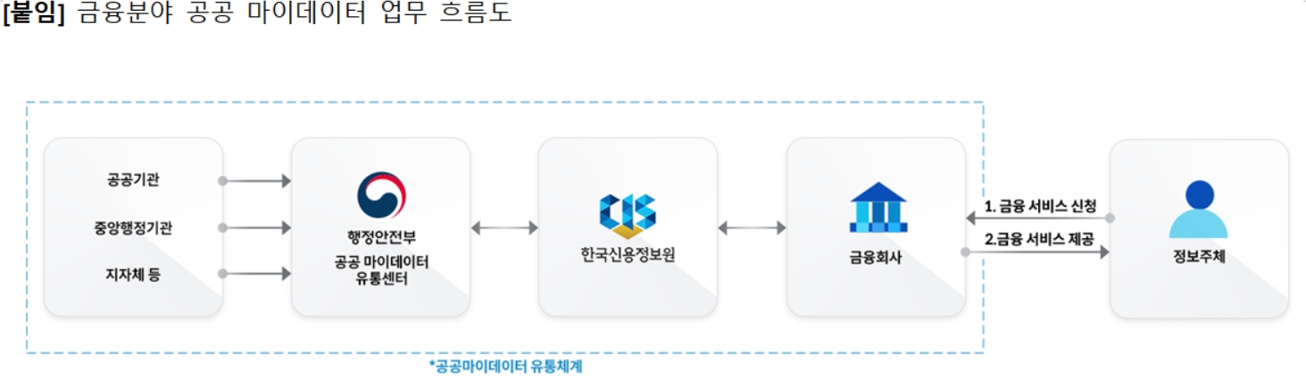 자료=한국신용정보원