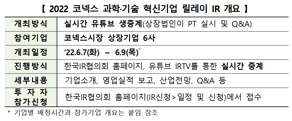 2022 코넥스 과학·기술 혁신기업 릴레이 IR 개요 / 자료제공= 한국거래소(2022.05.31)