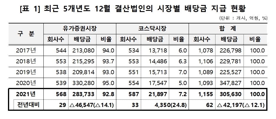 자료제공= 한국예탁결제원(2022.05.31)