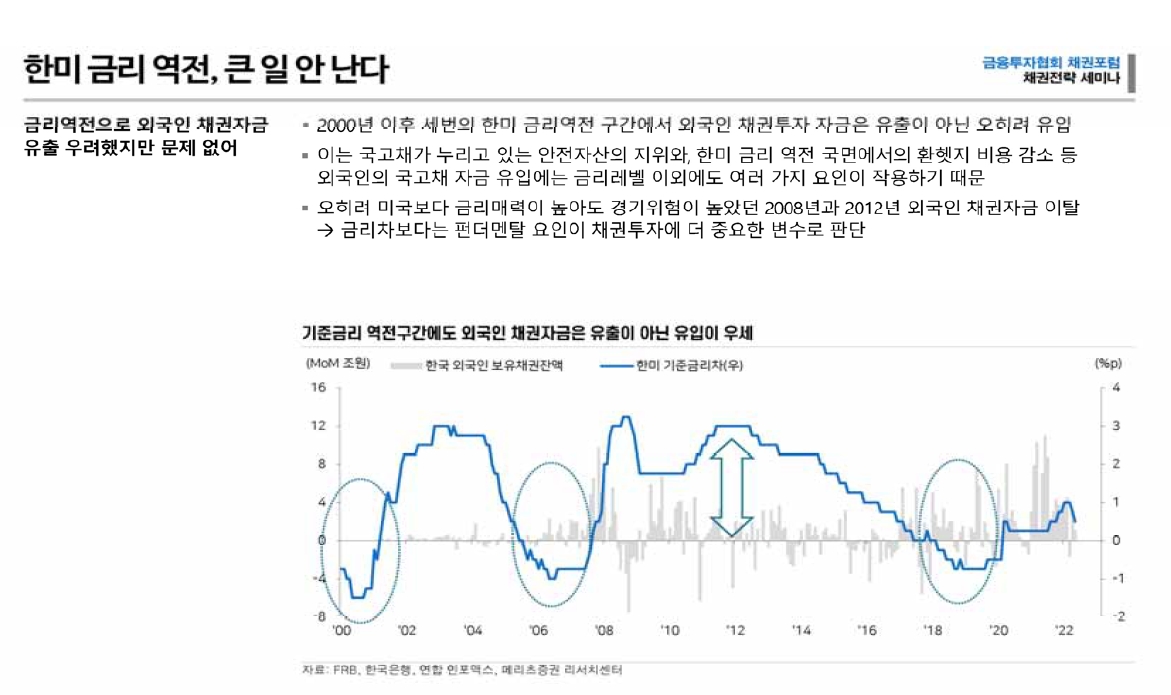 자료출처= 금융투자협회 2022년 2분기 채권포럼 세미나 중 윤여삼 메리츠증권 연구위원 발표자료 갈무리(2022.05.31)