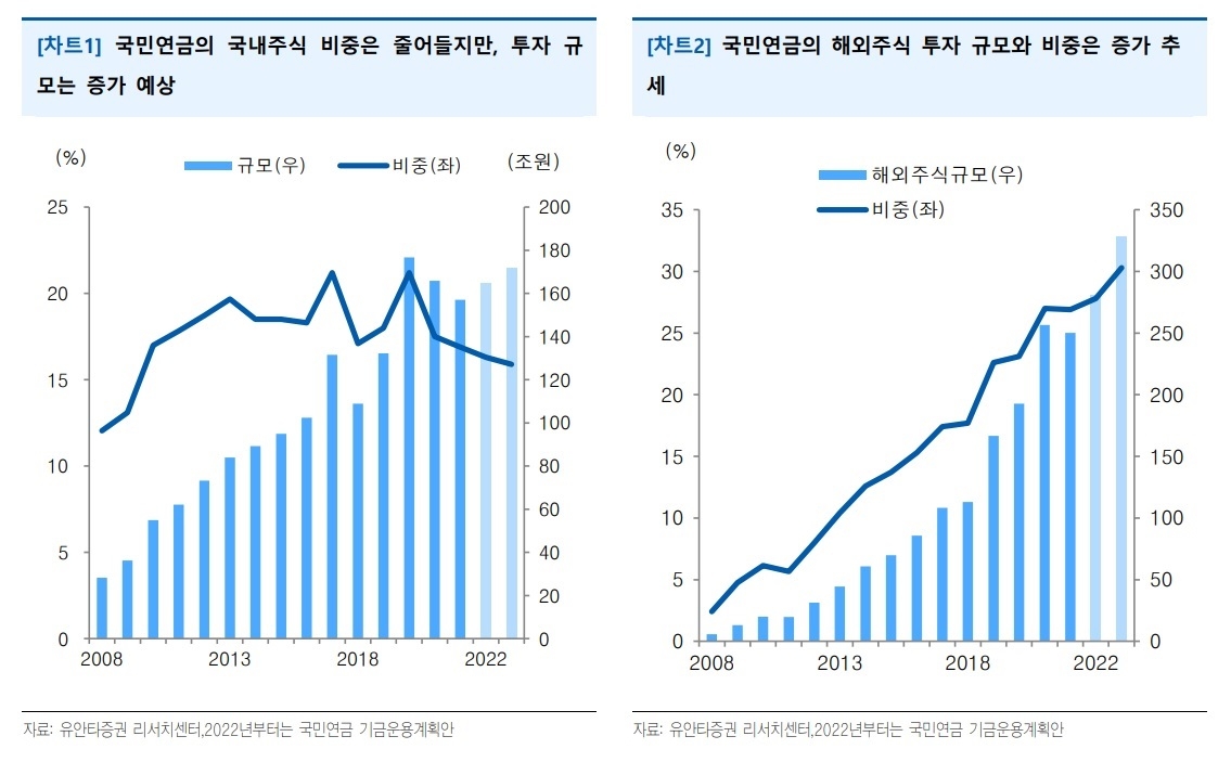 자료출처= 유안타증권 리포트(2022.06.02) 중 갈무리