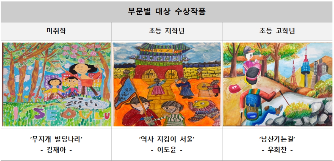 '제24회 SH 어린이 그림그리기 대회' 부문별 대상 수상작품./자료=서울주택도시공사