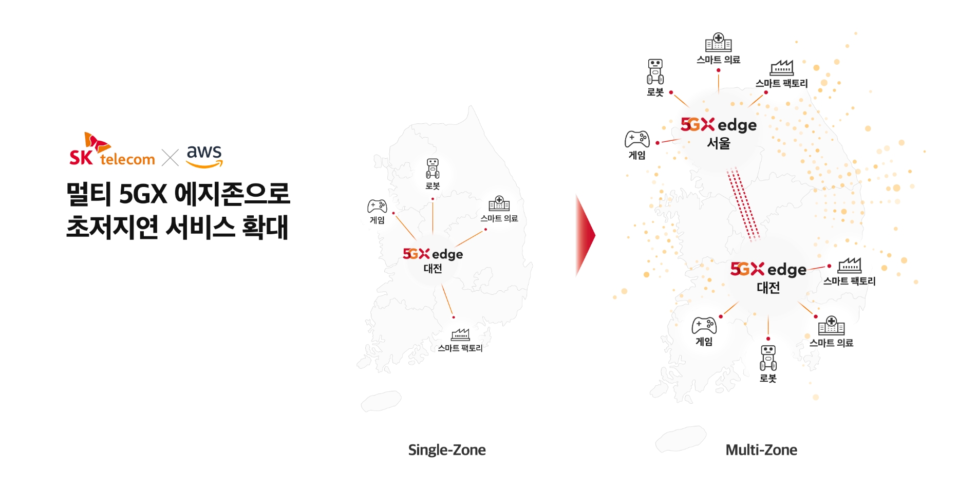 SK텔레콤이 AWS와 서울에 '5GX 에지존'을 구축했다. 사진=SK텔레콤