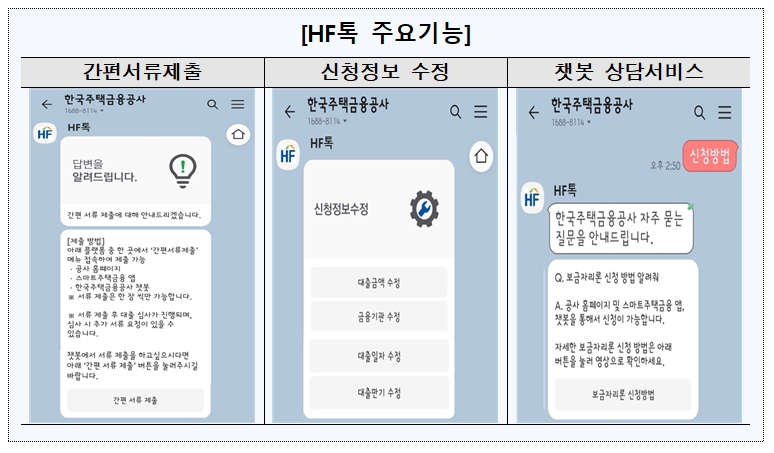 HF톡 주요 기능. / 자료제공=HF