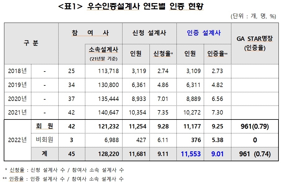 자료 = 보험대리점협회