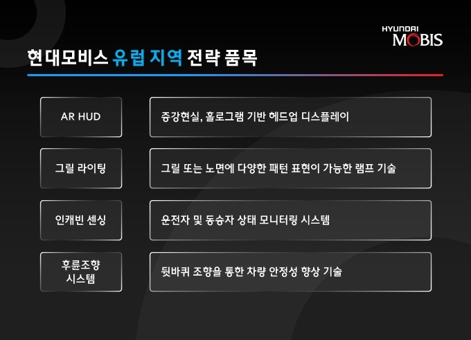 현대모비스, 르노·스텔란티스 초청 단독 테크쇼 연다