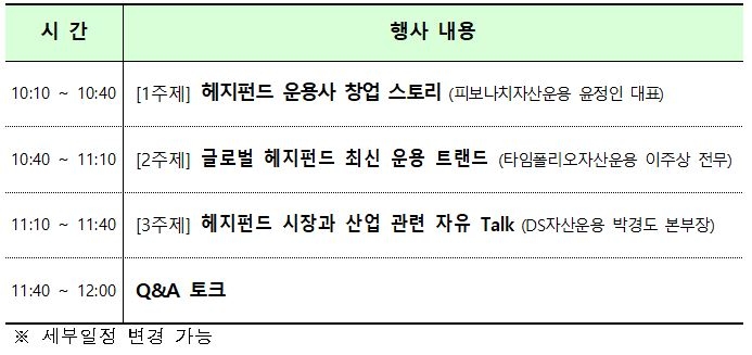 금융투자협회(회장 나재철)가 오는 24일 서울 여의도 금융투자협회 불스홀에서 대학생과 대학원생을 대상으로 개최하는 ‘2022년 헤지펀드 콘서트’ 세부 일정./자료=금융투자협회