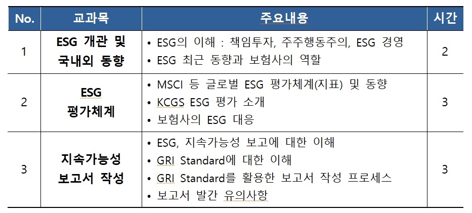 자료 = 보험연수원