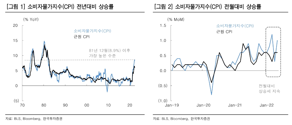 자료출처= 한국투자증권 리포트(2022.06.13) 중 갈무리