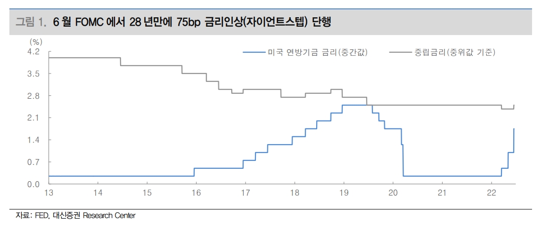 자료출처= 대신증권 리포트(2022.06.16) 중 갈무리