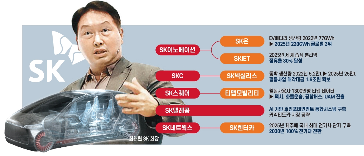 최태원 회장이 이끄는 ‘SK 모빌리티 5형제’