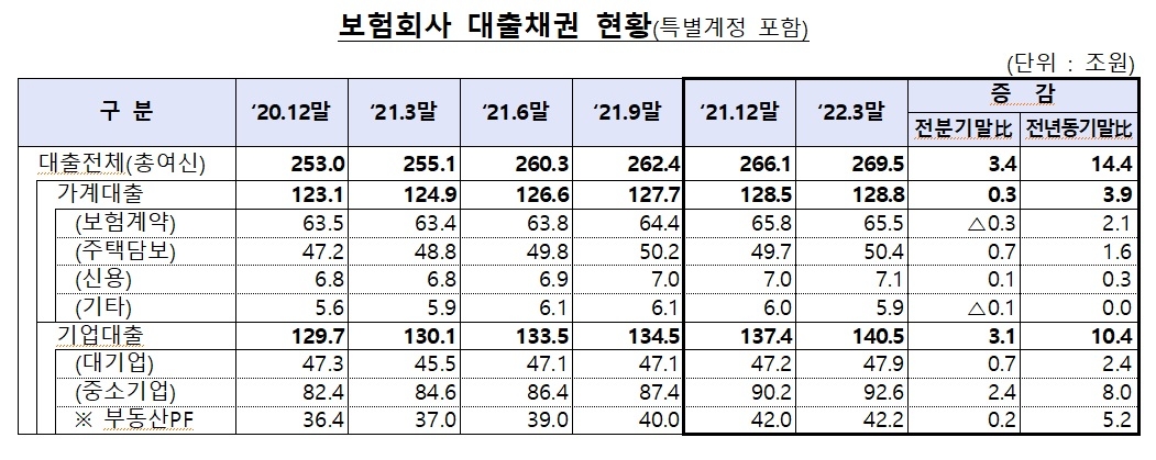 자료 = 금융감독원