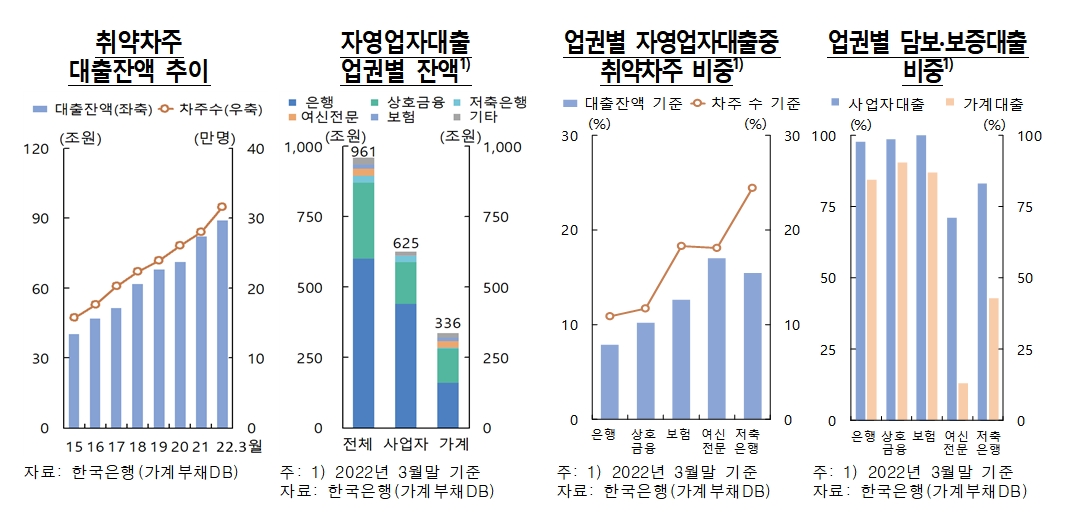 자료출처= 한국은행 '2022년 상반기 금융안정보고서' 중 갈무리(2022.06.22)