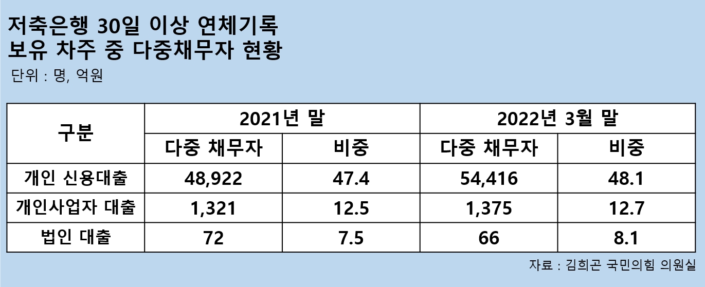 자료가공=한국금융신문