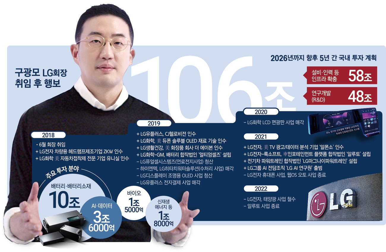 구광모의 4년, 바꾸지 않은 하나는 ‘고객가치’