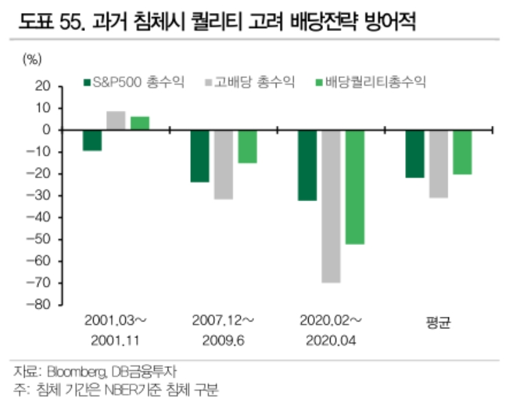 자료출처= DB금융투자 리포트(2022.06.27) 중 갈무리