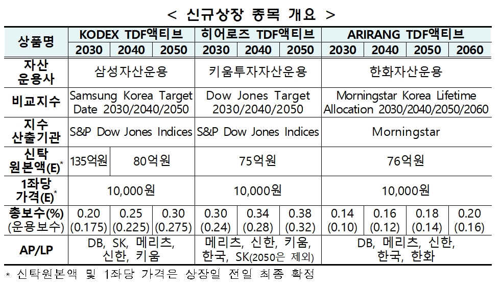 자료출처= 한국거래소(2022.06.28)