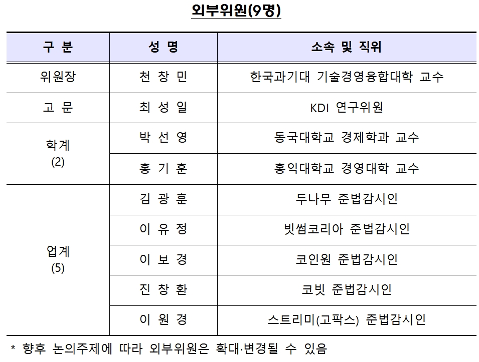 가상자산시장 리스크 협의회 외부위원 / 자료제공= 금융감독원(2022.06.28)