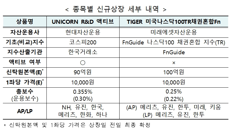 자료제공= 한국거래소(2022.07.04)