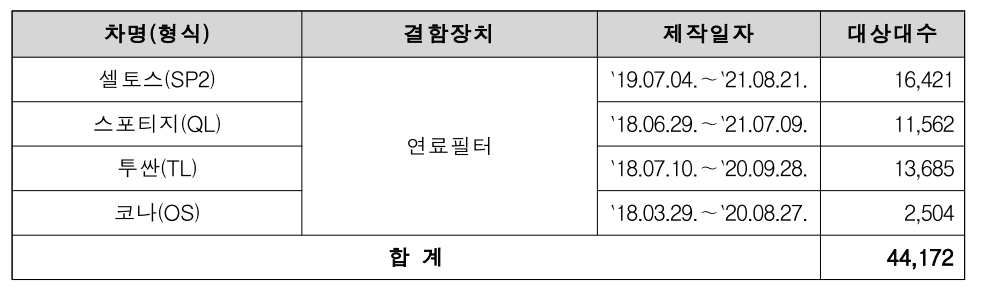 7세대 아반떼, 안전띠 부품 불량으로 리콜