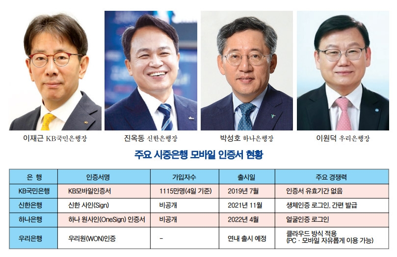 이재근 vs 진옥동 vs 박성호 vs 이원덕 ‘사설 인증’ 한판승부