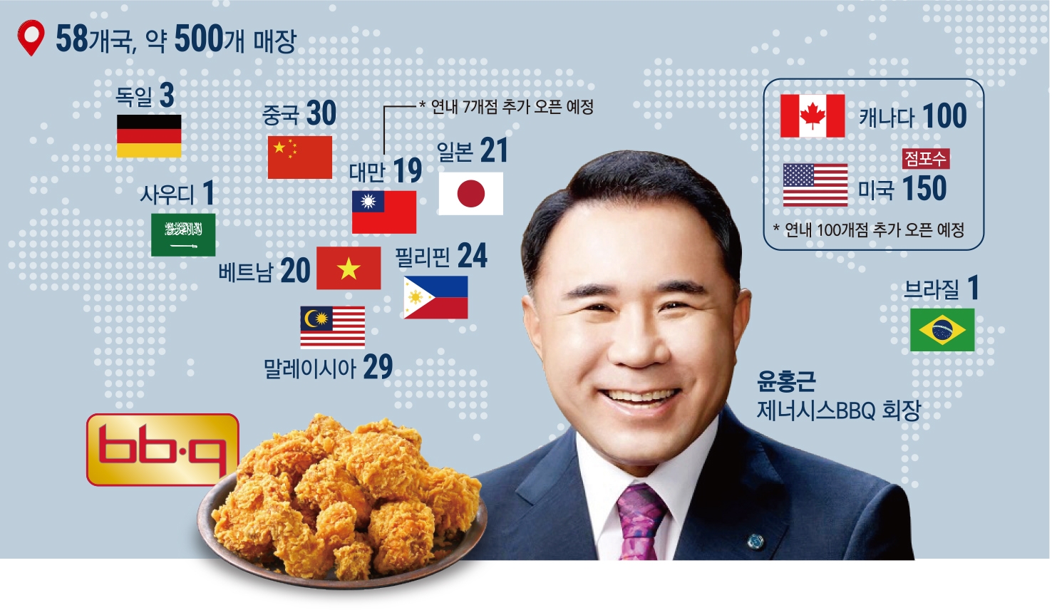 윤홍근 회장이 그리는 BBQ 세계지도