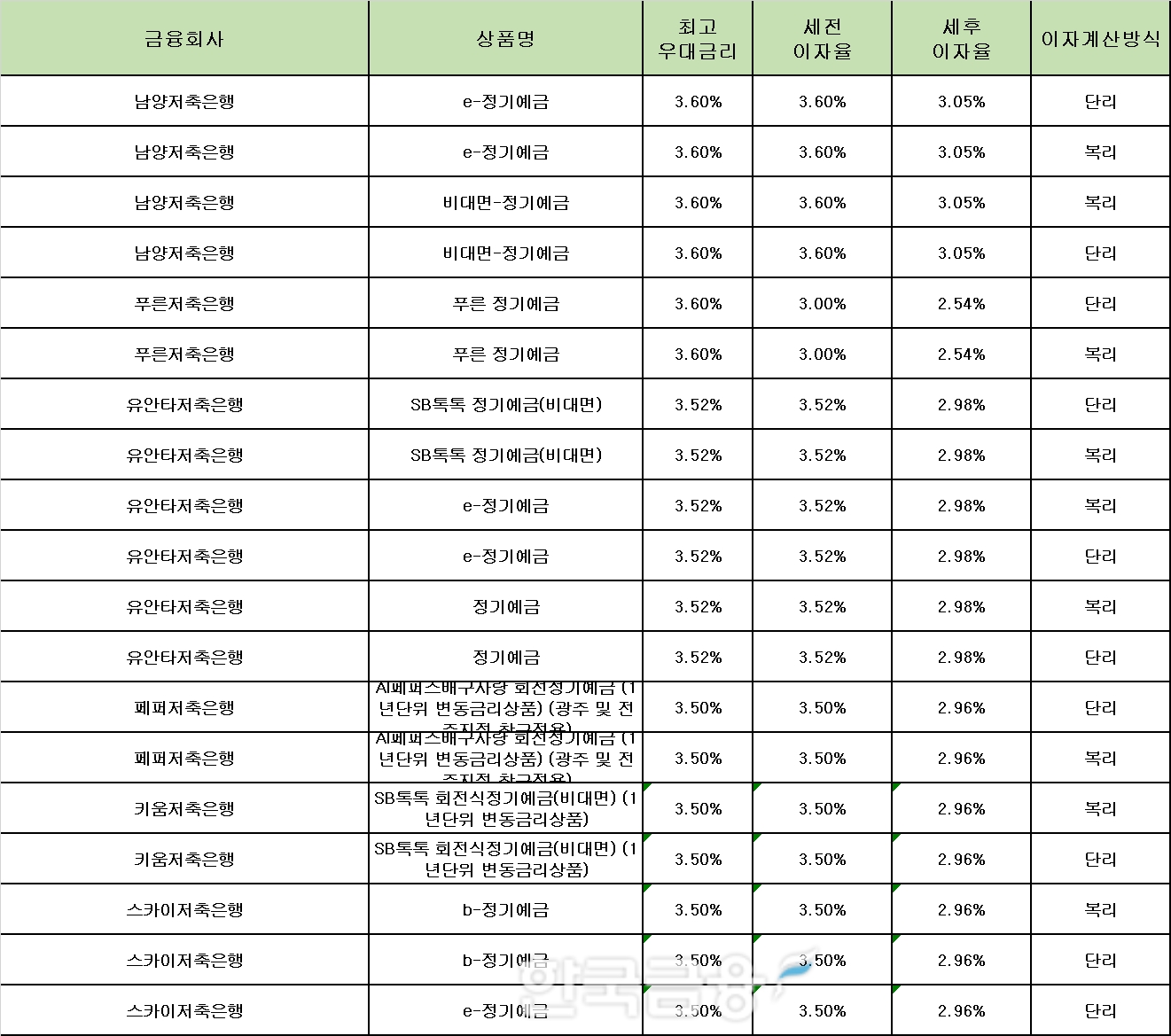 자료 : 금융상품한눈에 24개월 1000만원 예치 시