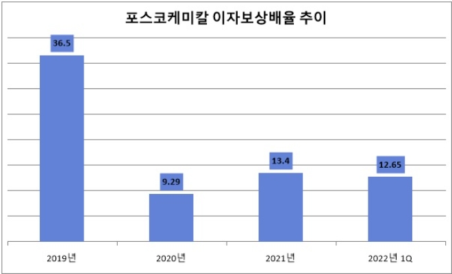 자료=포스코케미칼.