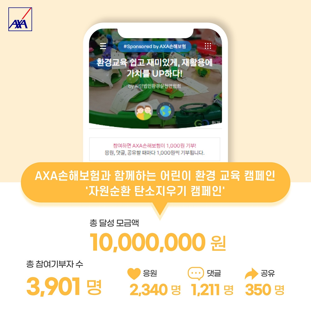 AXA손해보험(이하 악사손보)는 환경실천연합회, 카카오와 진행한 ‘자원순환 탄소지우기’ 모금 캠페인이 성황리에 마무리됐다고 15일 밝혔다./사진=악사손보