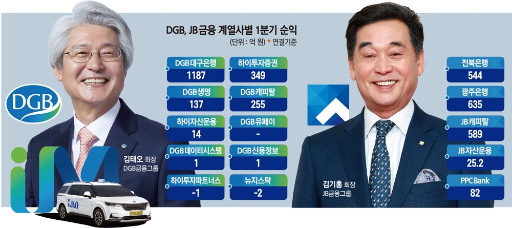 김태오·김기홍 회장, 외연확대 M&A 경쟁…모바일뱅킹 확산·비은행 강화
