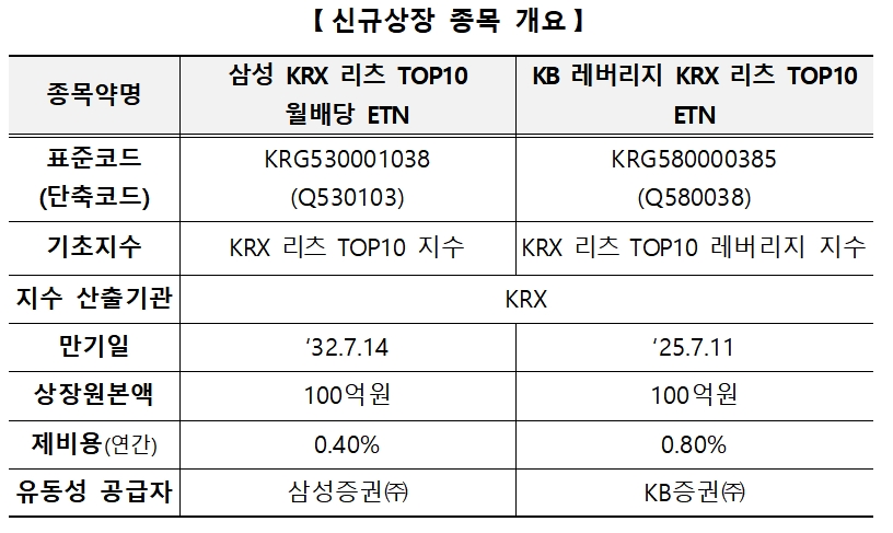 리츠 ETN / 자료제공= 한국거래소(2022.07.21)