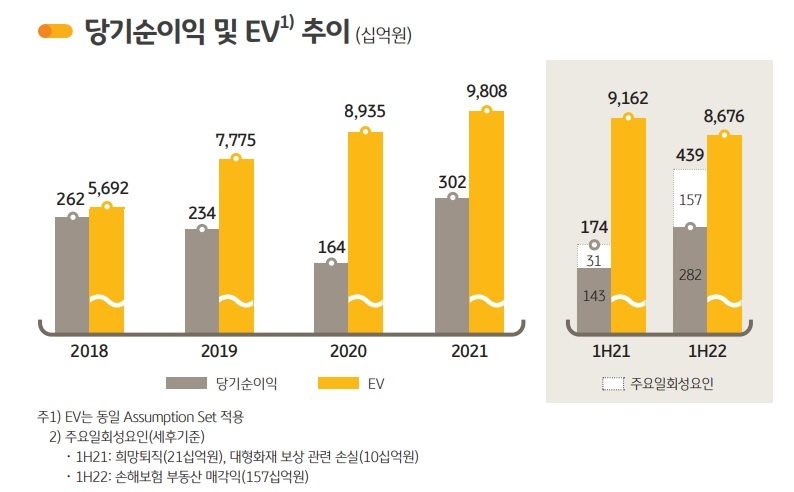 자료 = KB금융지주 상반기 실적 보고서