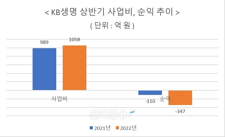 자료 = KB금융지주 재무제표