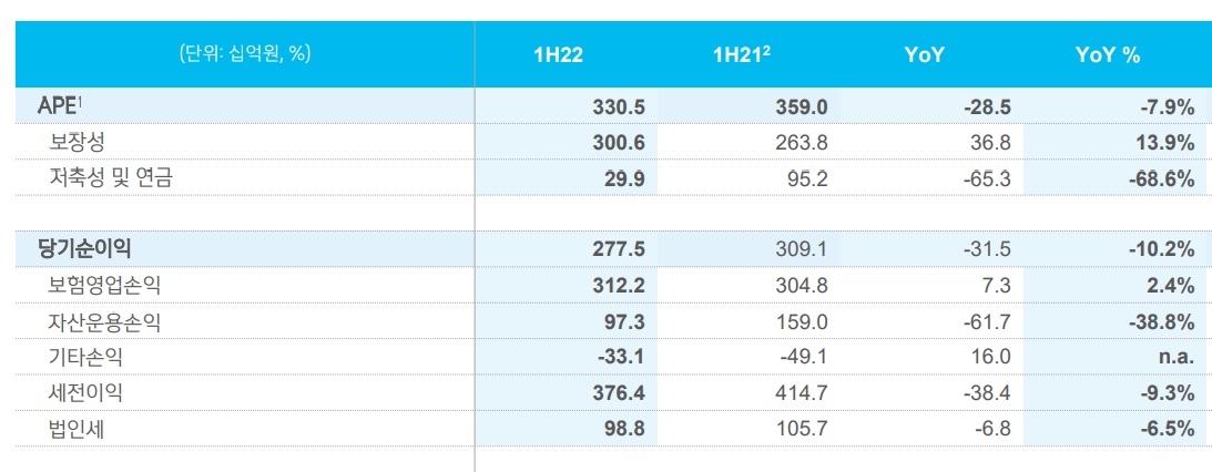 자료 = 신한금융지주 상반기 실적 보고서