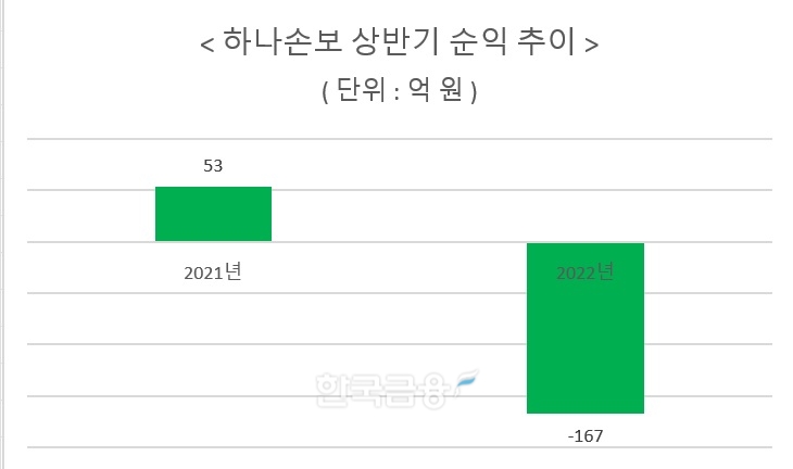 자료 = 하나금융지주