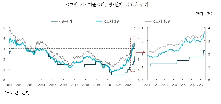 자료 = 보험연구원