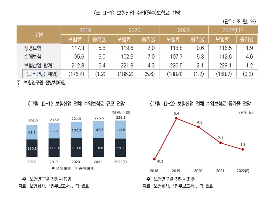 자료 = 보험연구원