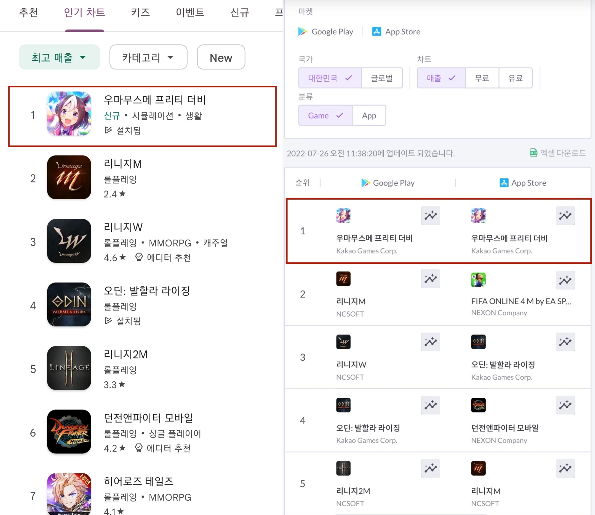 26일 기준 구글플레이 및 애플앱스토어 모바일 게임 매출 순위. 