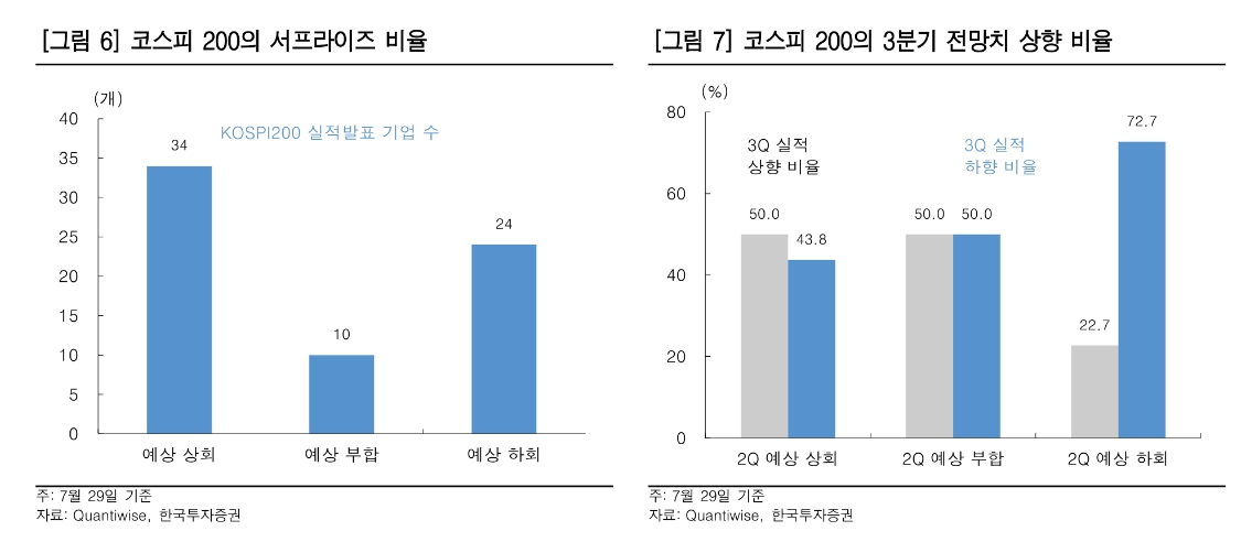 자료출처= 한국투자증권 리포트(2022.08.01) 중 갈무리