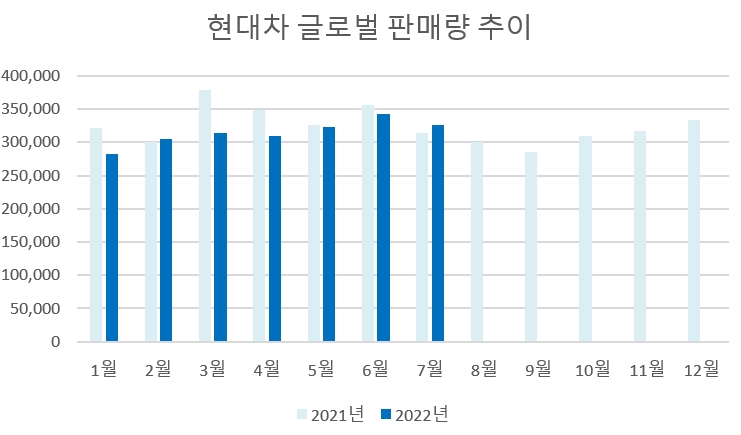 단위:대, 출처:현대차.