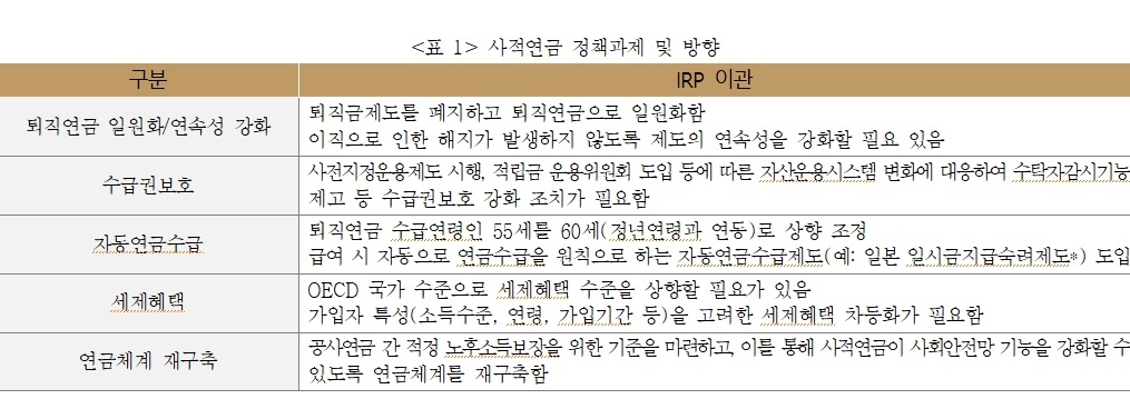 자료 = 보험연구원