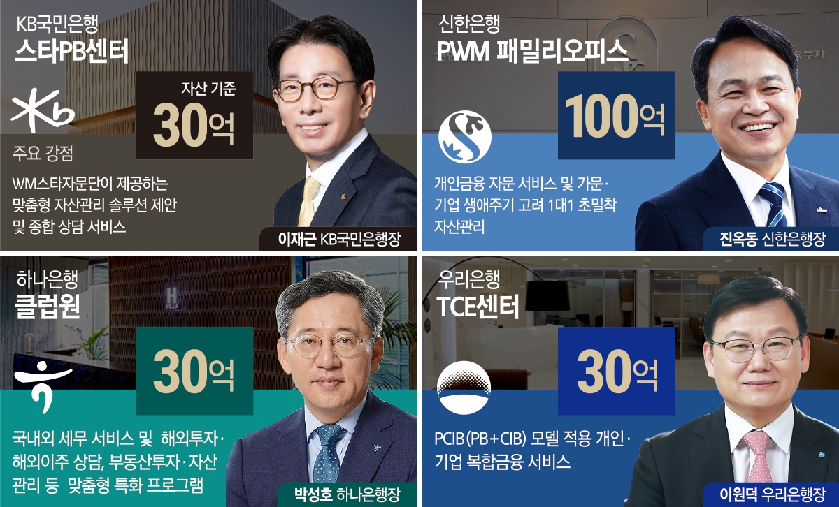 4대 은행장, 고액 자산가·모바일 중심 WM 판 흔든다