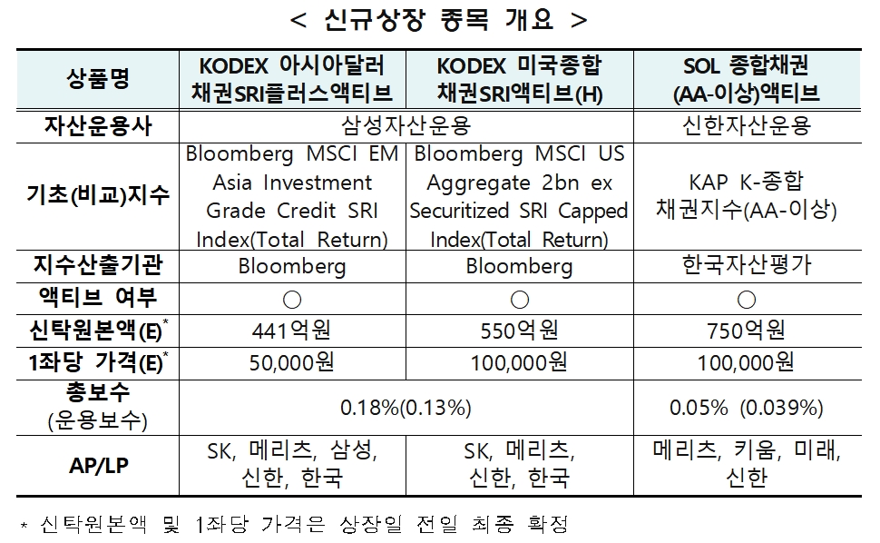 자료제공= 한국거래소(2022.08.05)