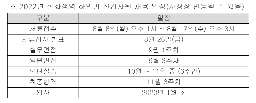 한화생명은 8일부터 17일까지 ‘2022년 하반기 신입사원’을 모집한다고 2022년 8월 8일 밝혔다./사진=한화생명