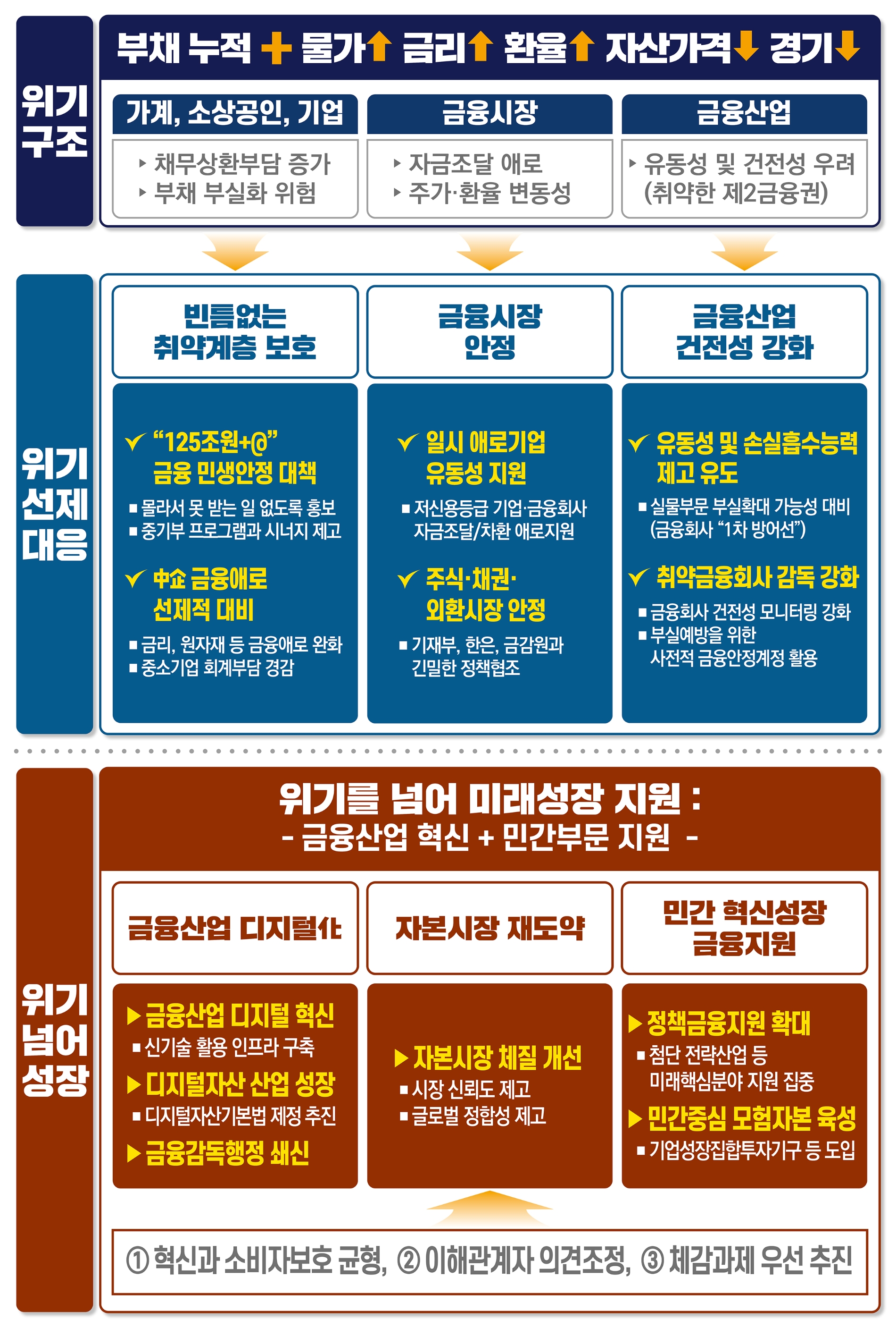 김주현 금융위원장 대통령 업무보고…“125조+α 민생대책 신속 추진”