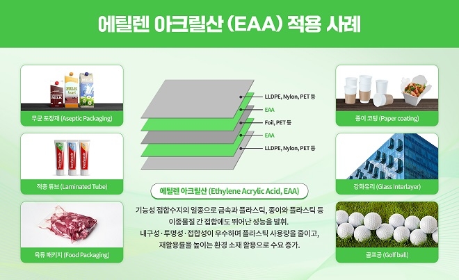 SK지오센트릭, 중국에 고부가 포장재 EAA 생산공장 만든다