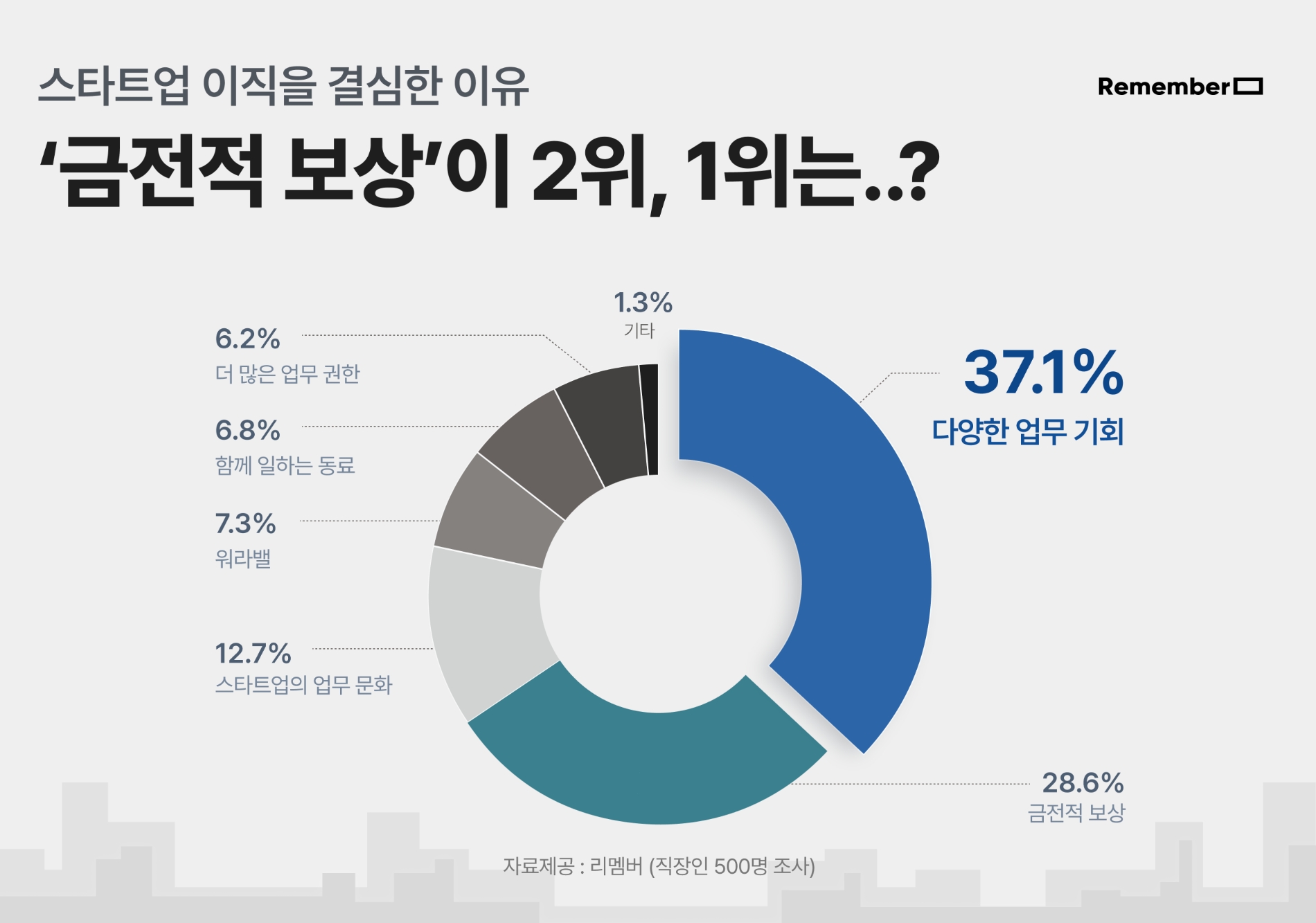 사진 제공 = 리멤버