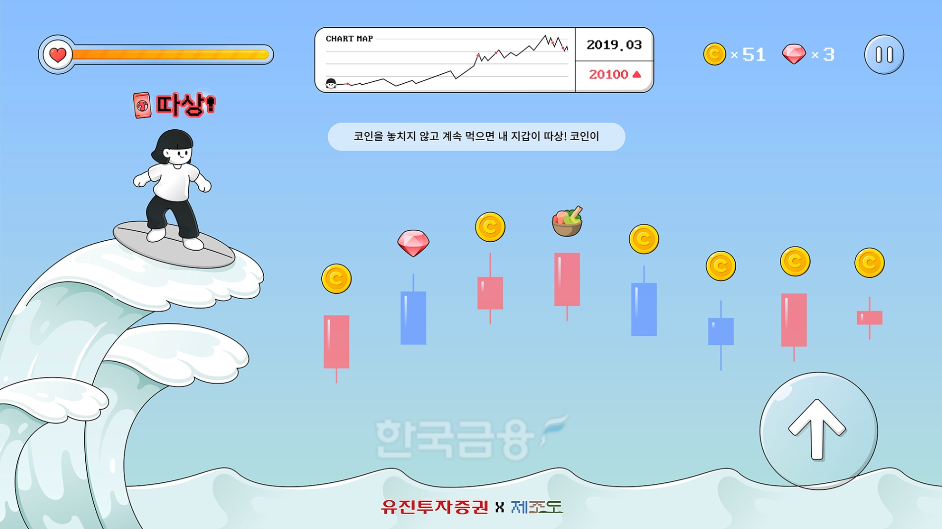 유진투자증권(대표 유창수‧고경모)이 MZ세대(1980~2000년대 출생)를 대상으로 건강한 투자문화 조성을 위해 메타버스(Metaverse‧3차원 가상세계) 플랫폼 제조도 운영사인 획기획(대표 이예지)과 손잡고 출시한 ‘주식차트 파도타기’ 게임 진행 중 화면./사진=유진투자증권